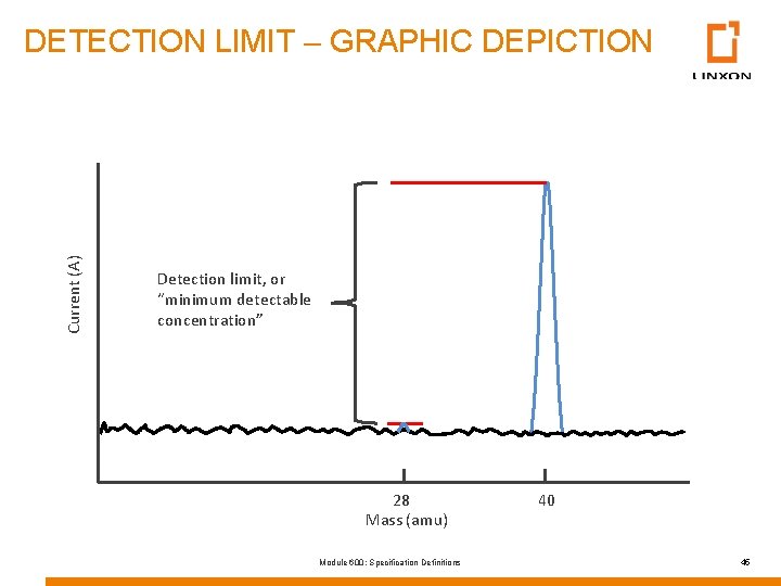 Current (A) DETECTION LIMIT – GRAPHIC DEPICTION Detection limit, or “minimum detectable concentration” 28