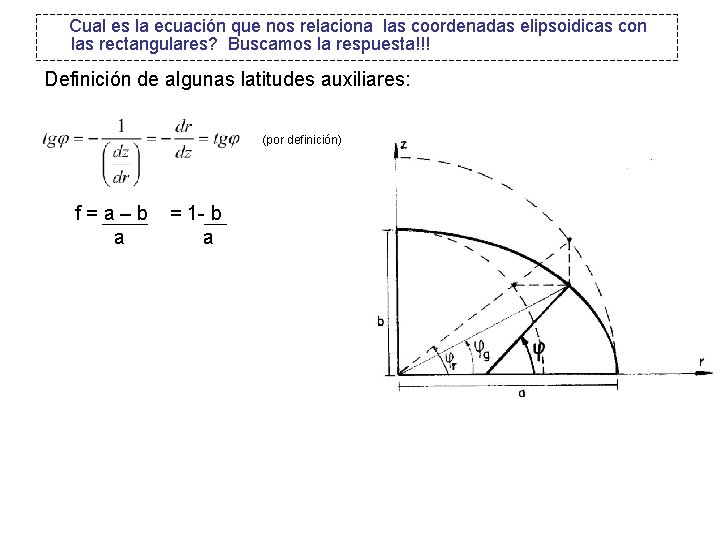 Cual es la ecuación que nos relaciona las coordenadas elipsoidicas con las rectangulares? Buscamos