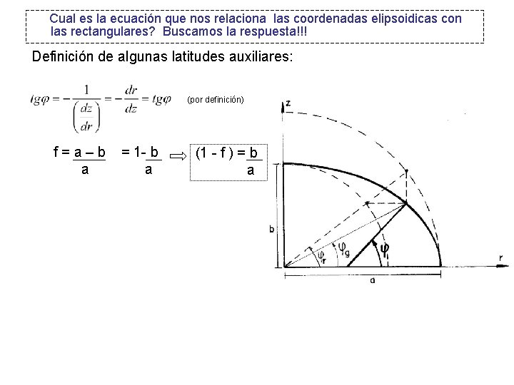 Cual es la ecuación que nos relaciona las coordenadas elipsoidicas con las rectangulares? Buscamos