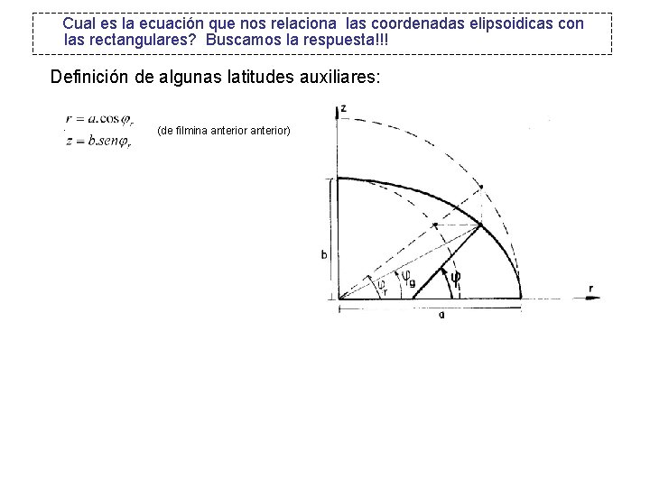 Cual es la ecuación que nos relaciona las coordenadas elipsoidicas con las rectangulares? Buscamos