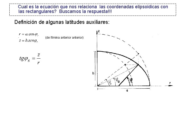Cual es la ecuación que nos relaciona las coordenadas elipsoidicas con las rectangulares? Buscamos