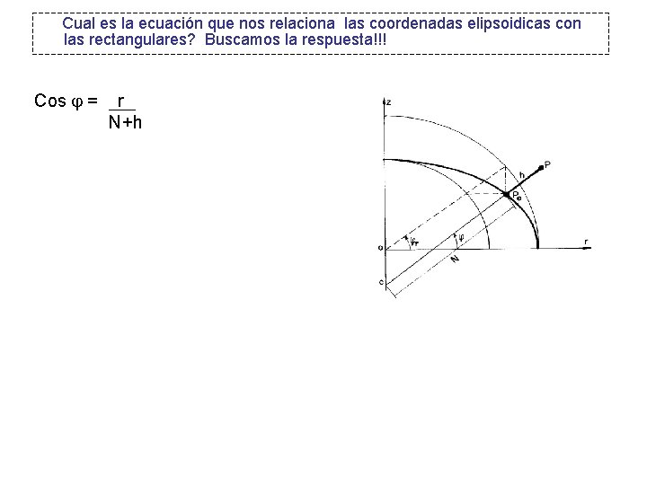 Cual es la ecuación que nos relaciona las coordenadas elipsoidicas con las rectangulares? Buscamos