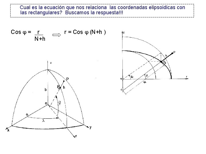Cual es la ecuación que nos relaciona las coordenadas elipsoidicas con las rectangulares? Buscamos