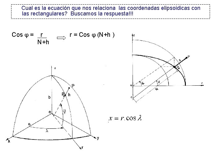 Cual es la ecuación que nos relaciona las coordenadas elipsoidicas con las rectangulares? Buscamos
