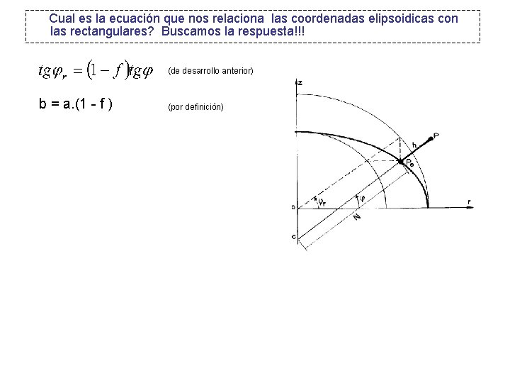Cual es la ecuación que nos relaciona las coordenadas elipsoidicas con las rectangulares? Buscamos