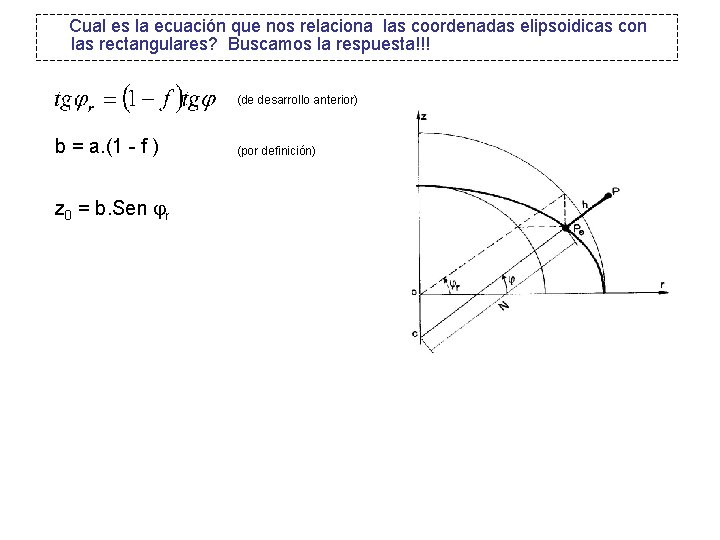 Cual es la ecuación que nos relaciona las coordenadas elipsoidicas con las rectangulares? Buscamos