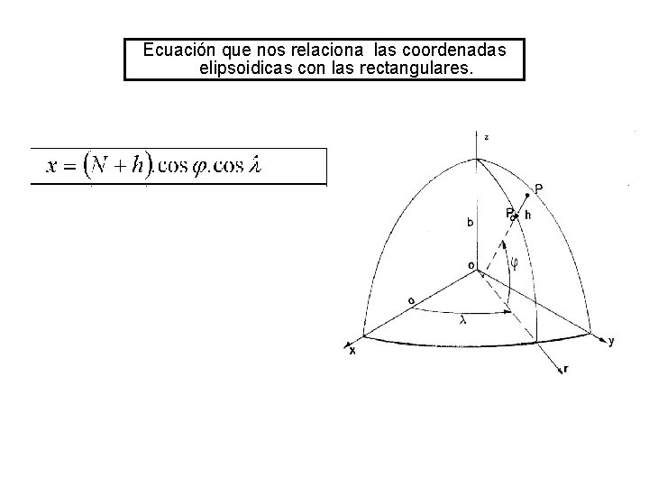 Ecuación que nos relaciona las coordenadas elipsoidicas con las rectangulares. 
