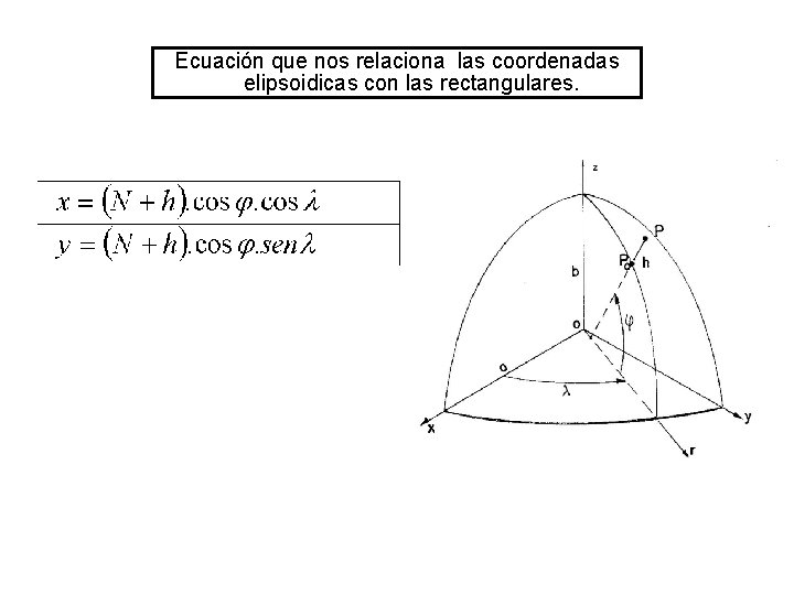 Ecuación que nos relaciona las coordenadas elipsoidicas con las rectangulares. 