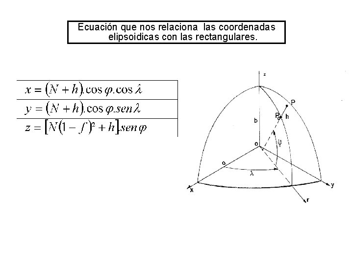 Ecuación que nos relaciona las coordenadas elipsoidicas con las rectangulares. 