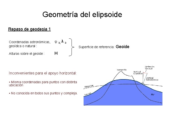 Geometría del elipsoide Repaso de geodesia 1 Coordenadas astronómicas, geoídica o natural : Alturas
