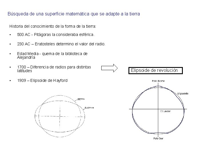 Búsqueda de una superficie matemática que se adapte a la tierra Historia del conocimiento