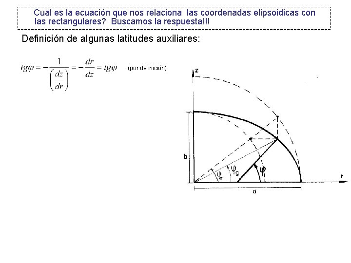 Cual es la ecuación que nos relaciona las coordenadas elipsoidicas con las rectangulares? Buscamos