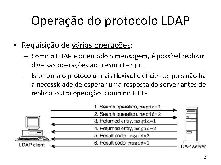 Operação do protocolo LDAP • Requisição de várias operações: – Como o LDAP é