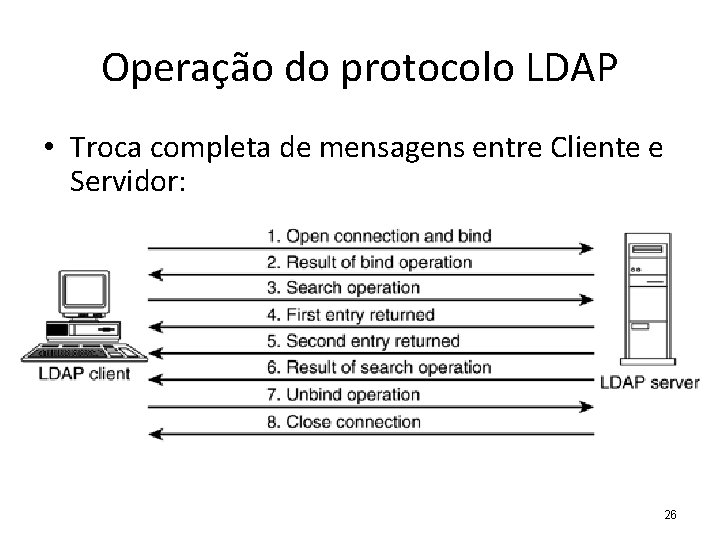Operação do protocolo LDAP • Troca completa de mensagens entre Cliente e Servidor: 26