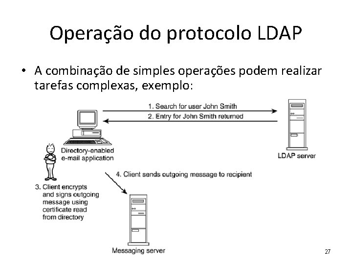 Operação do protocolo LDAP • A combinação de simples operações podem realizar tarefas complexas,