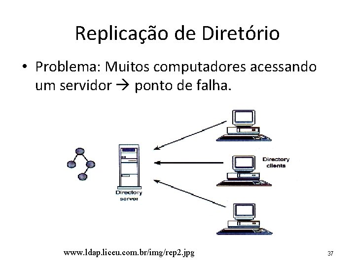 Replicação de Diretório • Problema: Muitos computadores acessando um servidor ponto de falha. www.