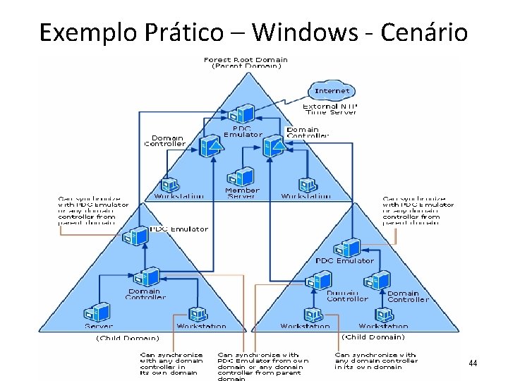 Exemplo Prático – Windows - Cenário 44 