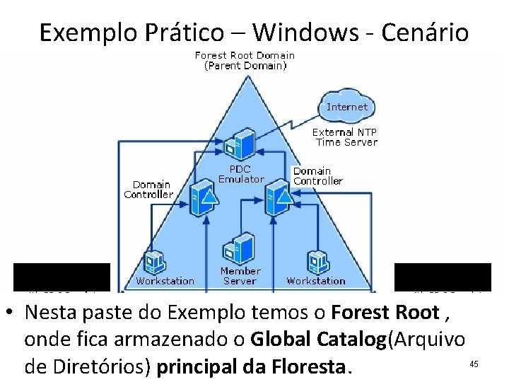 Exemplo Prático – Windows - Cenário • Nesta paste do Exemplo temos o Forest