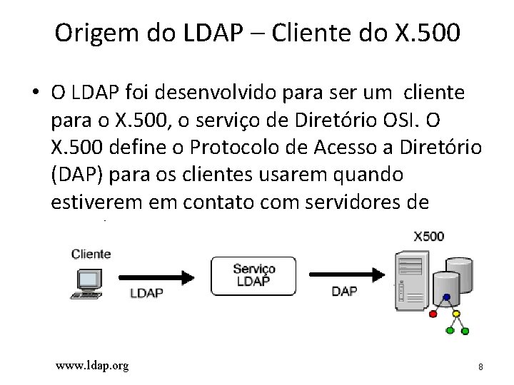 Origem do LDAP – Cliente do X. 500 • O LDAP foi desenvolvido para