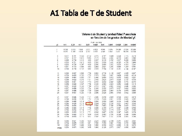 A 1 Tabla de T de Student 
