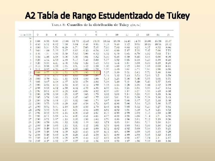 A 2 Tabla de Rango Estudentizado de Tukey 