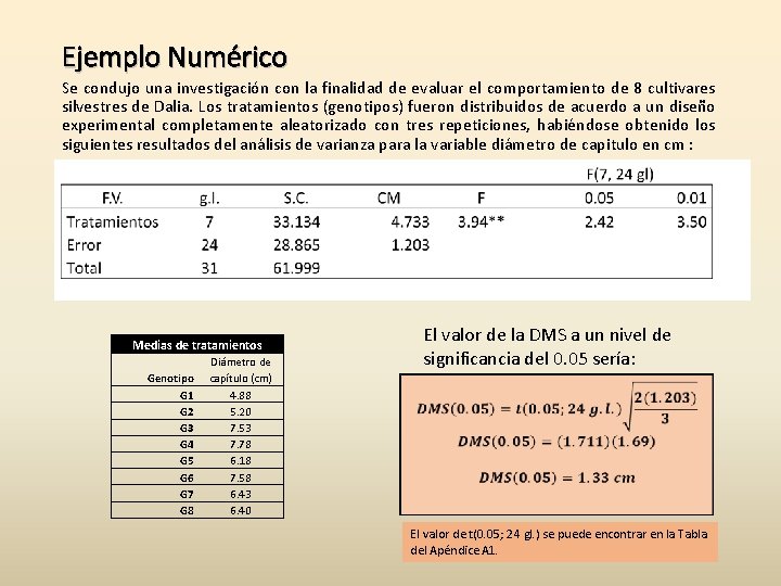 Ejemplo Numérico Se condujo una investigación con la finalidad de evaluar el comportamiento de