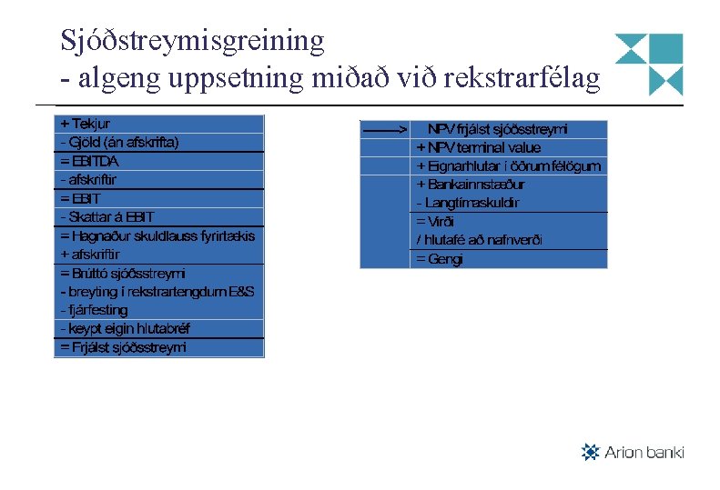 Sjóðstreymisgreining - algeng uppsetning miðað við rekstrarfélag 