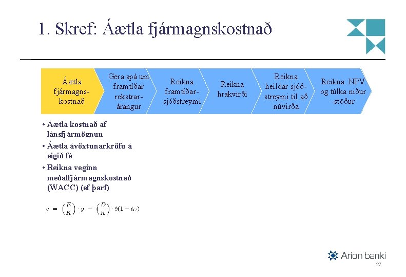 1. Skref: Áætla fjármagnskostnað Gera spá um framtíðar rekstrarárangur Reikna framtíðarsjóðstreymi Reikna hrakvirði Reikna