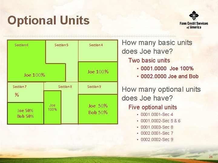 Optional Units Section 6 Section 5 Section 4 How many basic units does Joe