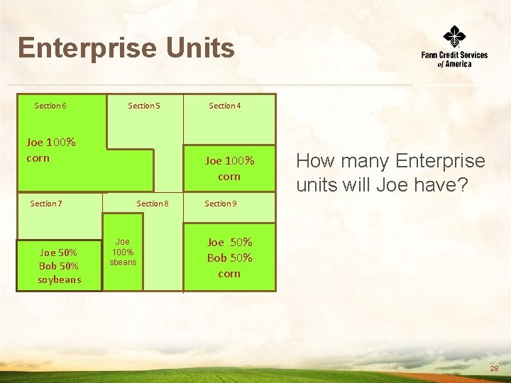 Enterprise Units Section 6 Section 5 Section Joe 100% 6 SS corn Joe 100%