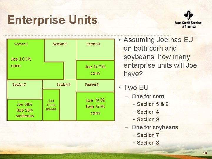 Enterprise Units Section 6 Section 5 Section Joe 100% 6 SS corn Joe 100%