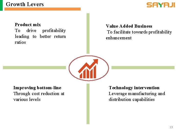 Growth Levers Product mix To drive profitability leading to better return ratios Improving bottom-line