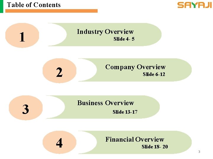Table of Contents 11 Industry Overview Slide 4 - 5 22 33 Company Overview
