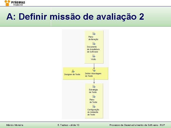 A: Definir missão de avaliação 2 Márcio Moreira 5. Testes – slide 13 Processo