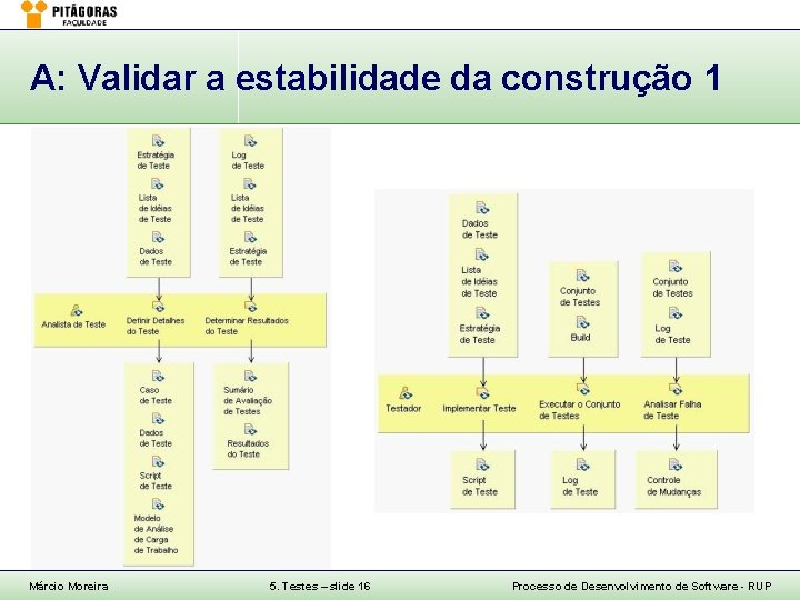 A: Validar a estabilidade da construção 1 Márcio Moreira 5. Testes – slide 16