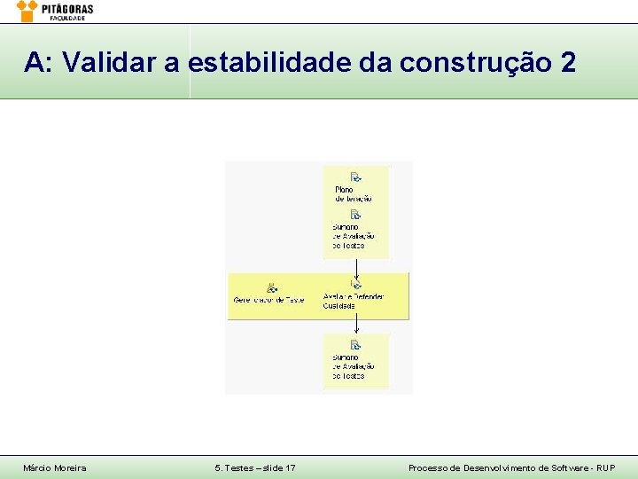 A: Validar a estabilidade da construção 2 Márcio Moreira 5. Testes – slide 17