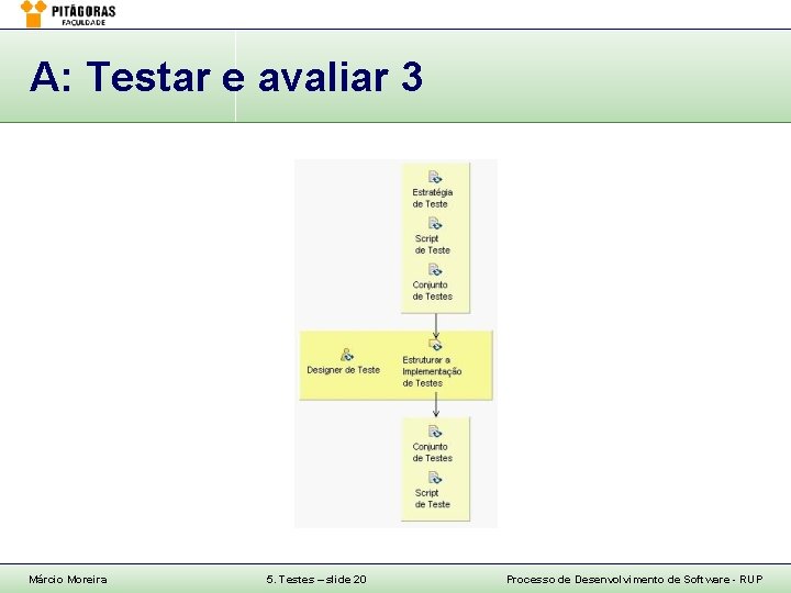 A: Testar e avaliar 3 Márcio Moreira 5. Testes – slide 20 Processo de