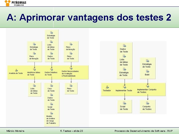 A: Aprimorar vantagens dos testes 2 Márcio Moreira 5. Testes – slide 23 Processo