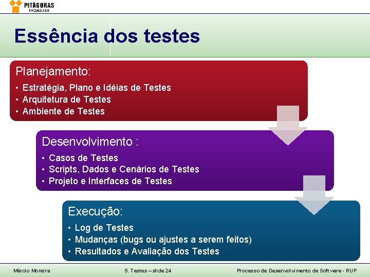 Essência dos testes Planejamento: • Estratégia, Plano e Idéias de Testes • Arquitetura de