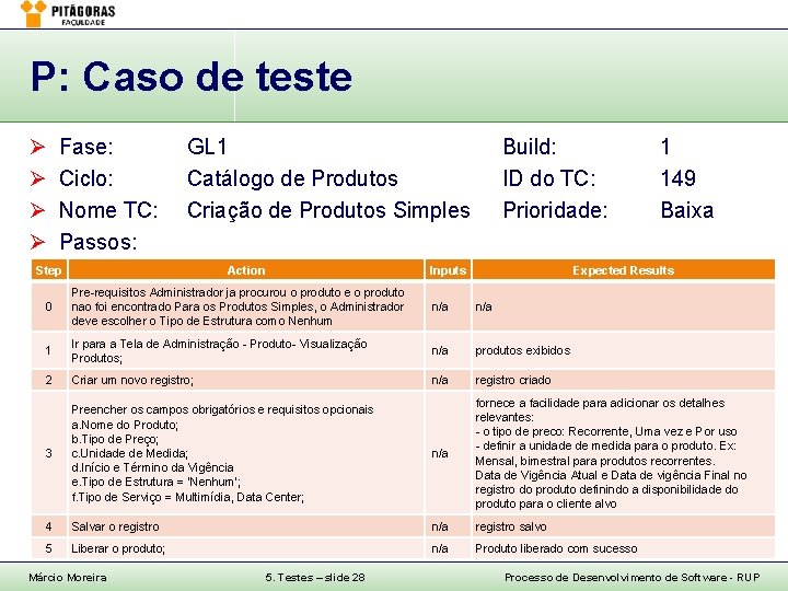 P: Caso de teste Ø Ø Fase: Ciclo: Nome TC: Passos: GL 1 Catálogo