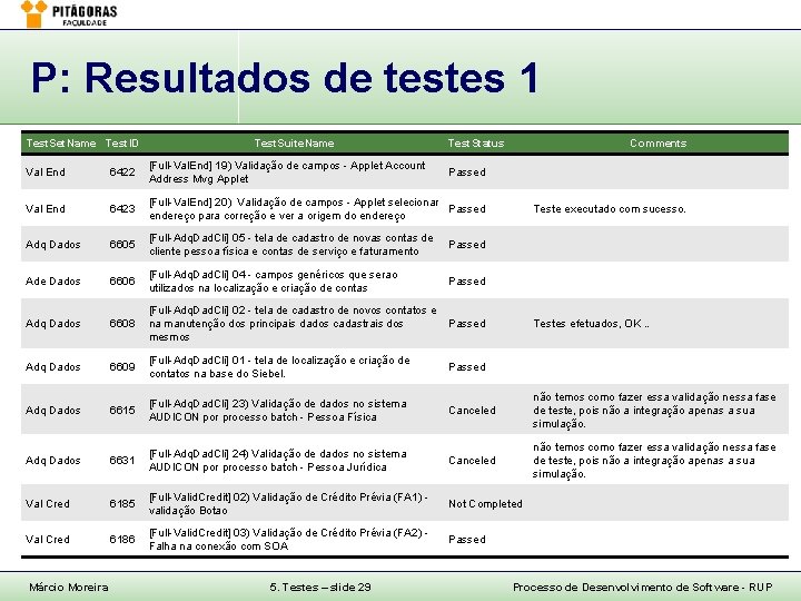 P: Resultados de testes 1 Test. Set. Name Test. ID Test. Suite. Name Test.