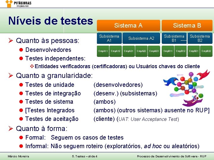 Níveis de testes Sistema A Subsistema A 1 Ø Quanto às pessoas: l Desenvolvedores