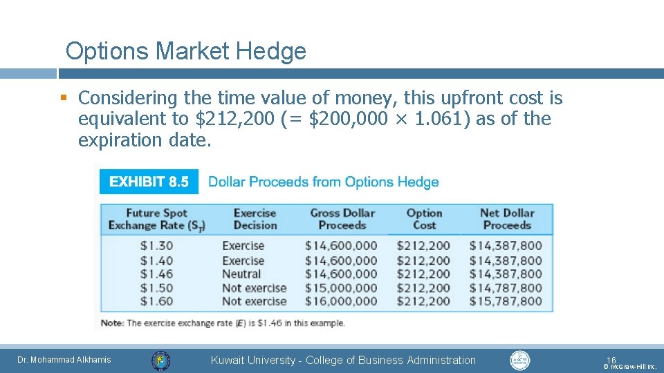 Options Market Hedge § Considering the time value of money, this upfront cost is