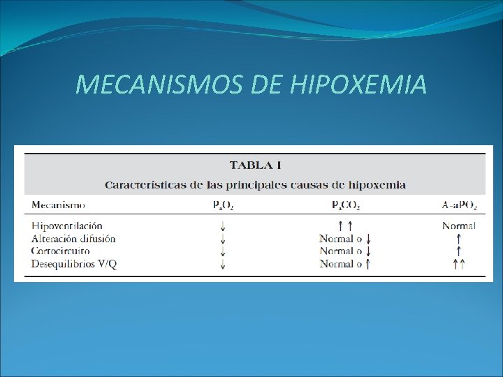 MECANISMOS DE HIPOXEMIA 