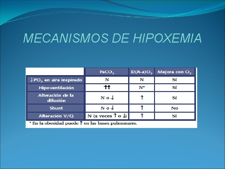 MECANISMOS DE HIPOXEMIA 