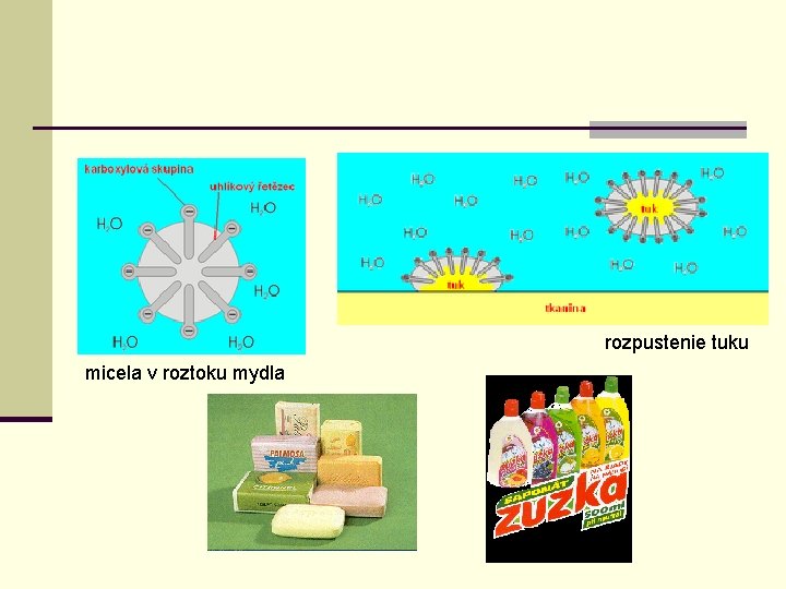 rozpustenie tuku micela v roztoku mydla 