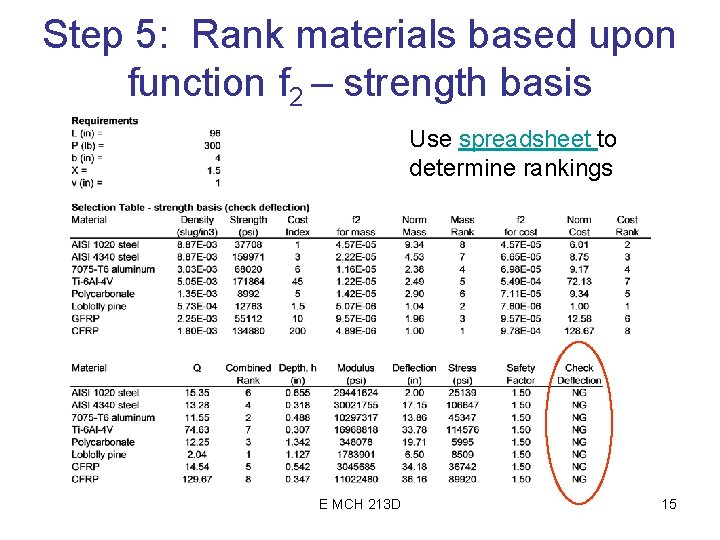 Step 5: Rank materials based upon function f 2 – strength basis Use spreadsheet