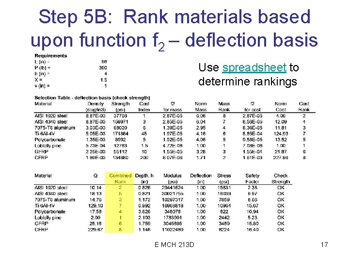 Step 5 B: Rank materials based upon function f 2 – deflection basis Use