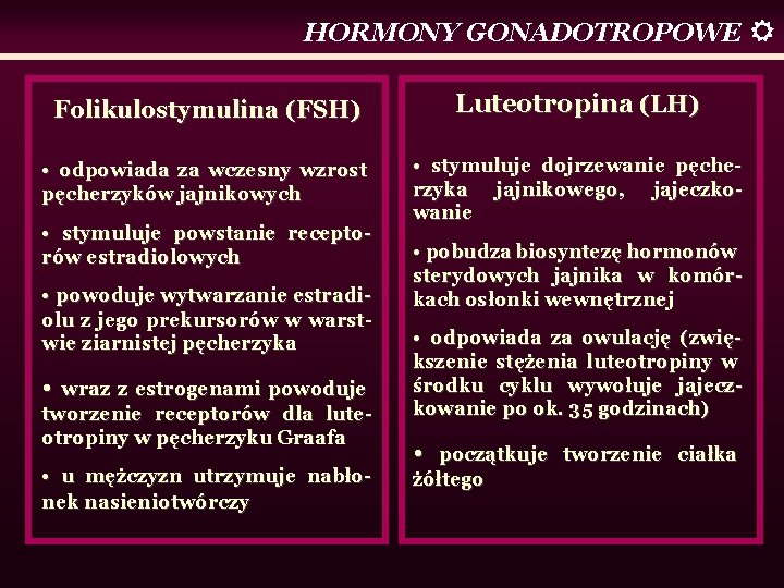 HORMONY GONADOTROPOWE Folikulostymulina (FSH) Luteotropina (LH) • odpowiada za wczesny wzrost • stymuluje dojrzewanie