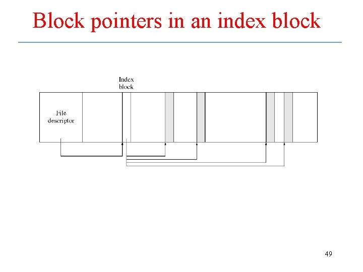 Block pointers in an index block 49 